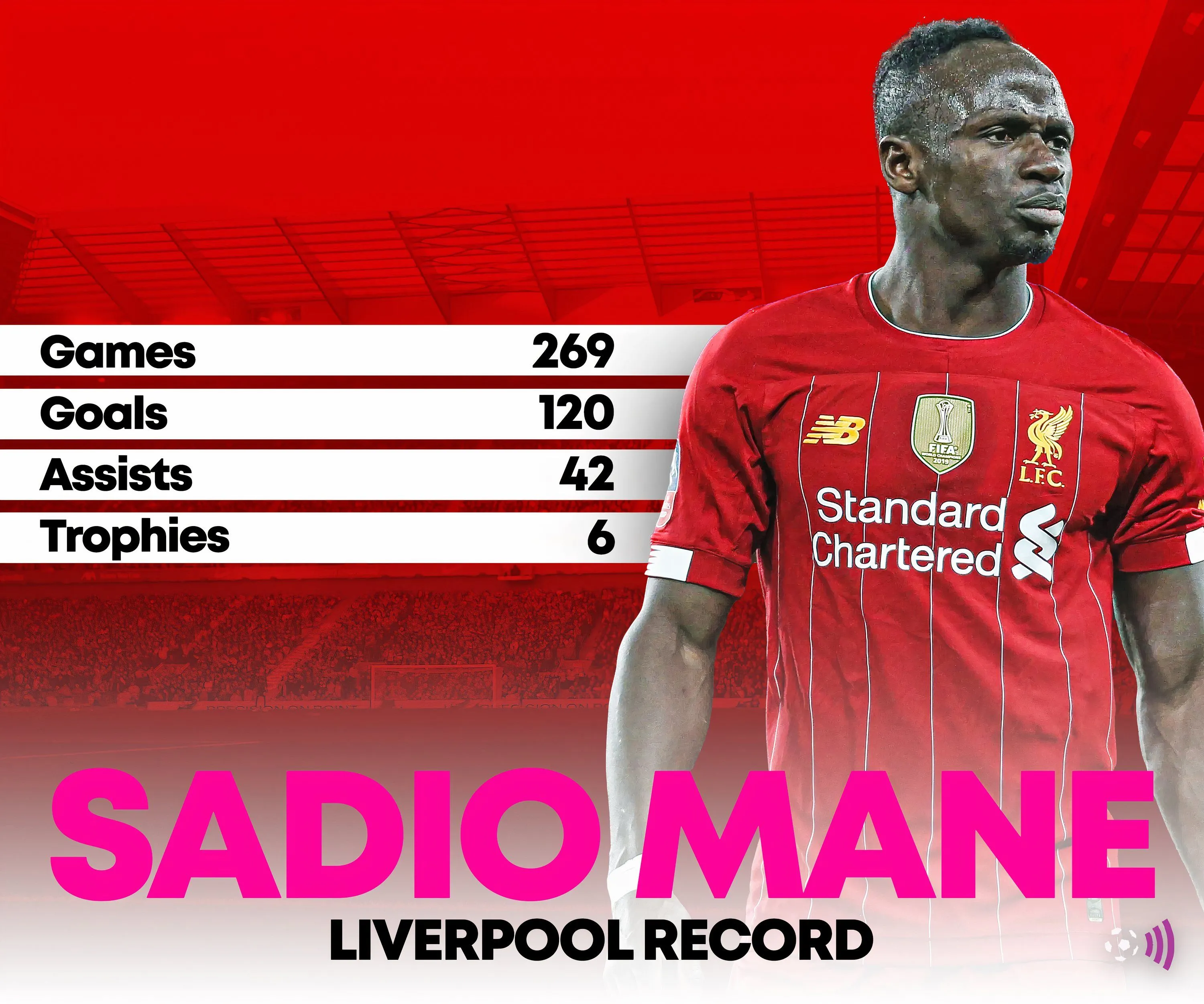 Biểu đồ thống kê thành tích của Sadio Mane trong những mùa giải đỉnh cao tại Liverpool