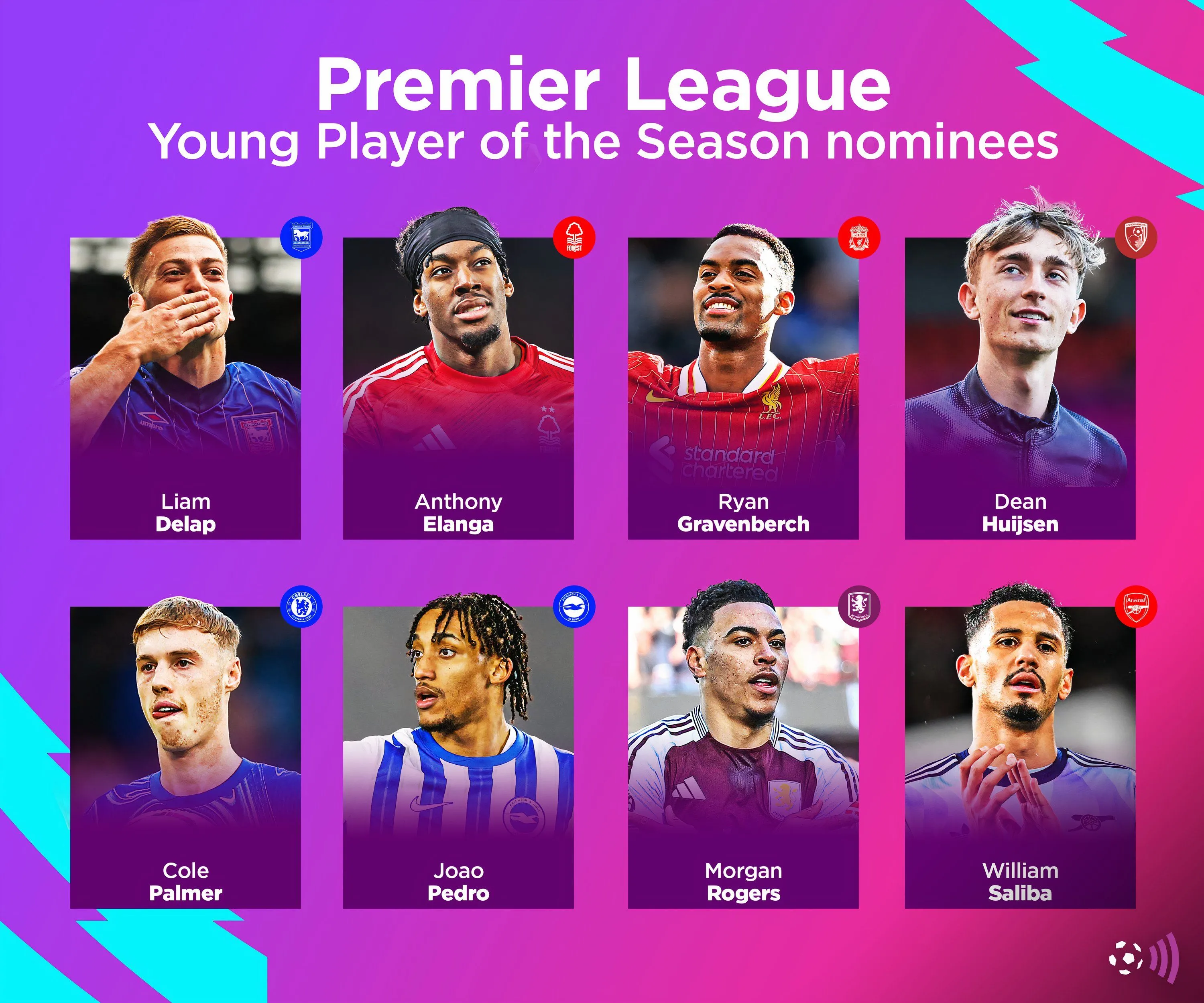 Các ứng viên cho giải Cầu thủ trẻ xuất sắc nhất Premier League mùa 2024-2025