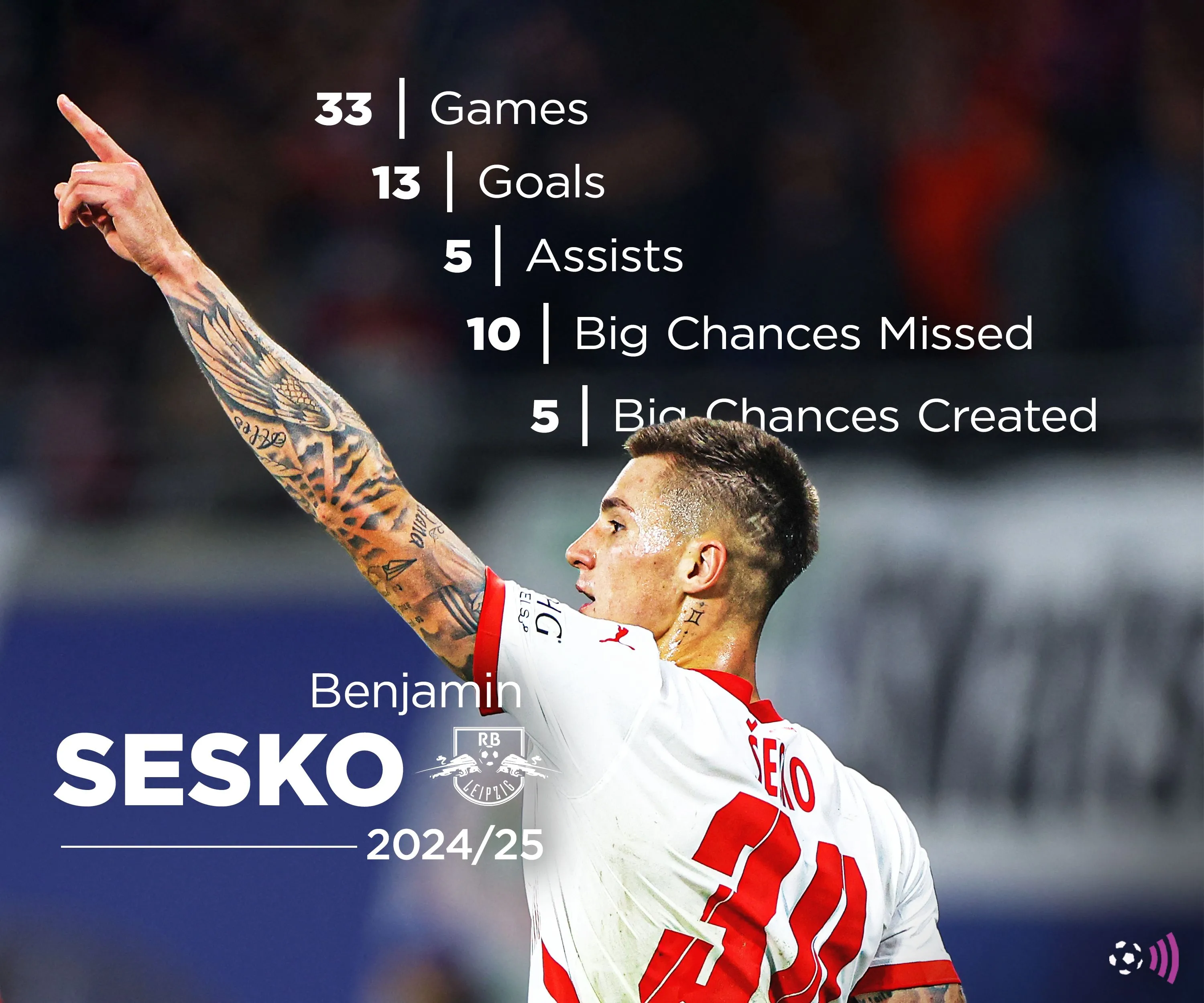 Tiền đạo Benjamin Sesko của RB Leipzig với thống kê hiệu suất ghi bàn mùa 2024-25, mục tiêu chuyển nhượng của Newcastle United