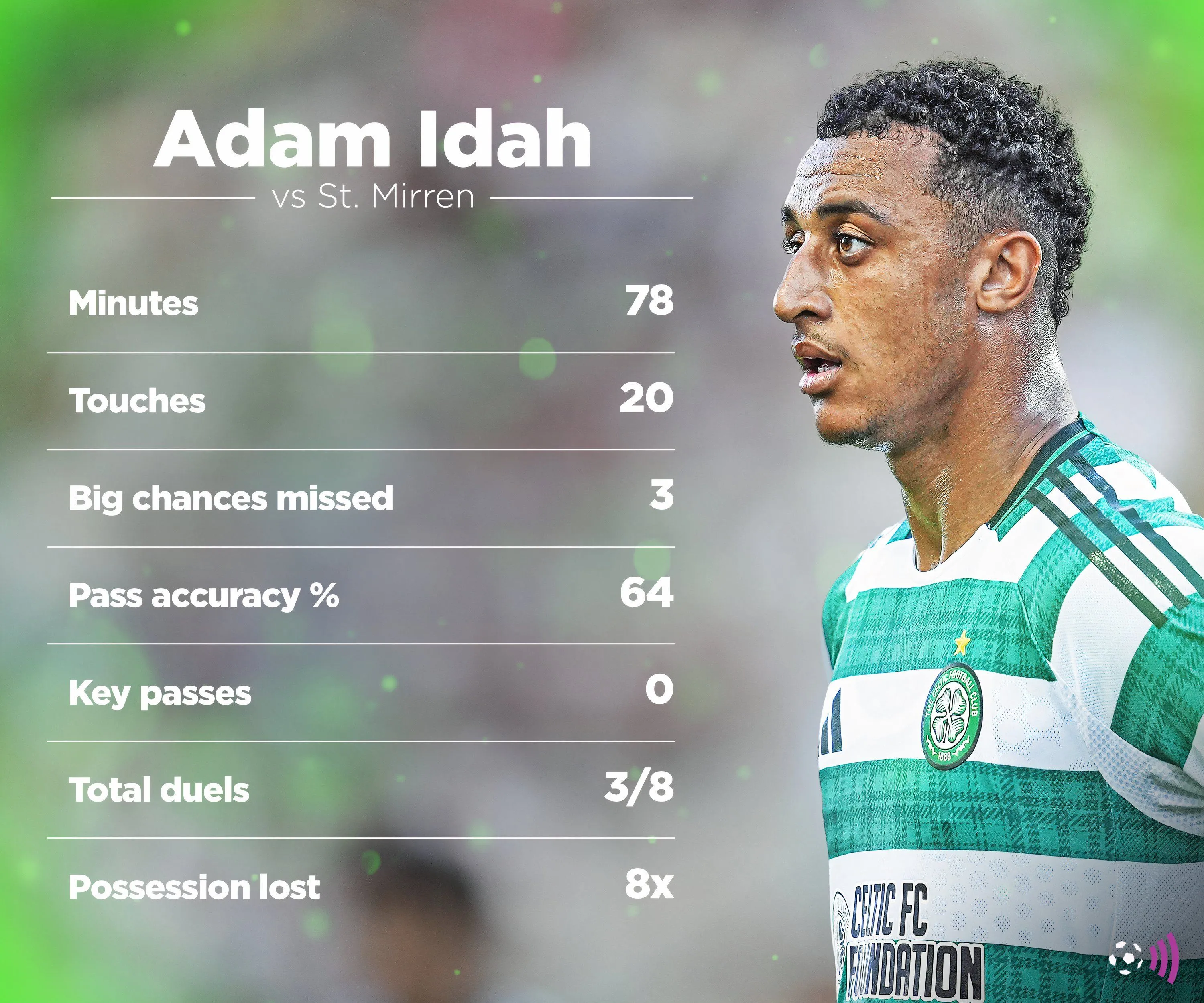 Adam Idah Celtic trong trận đấu với St Mirren